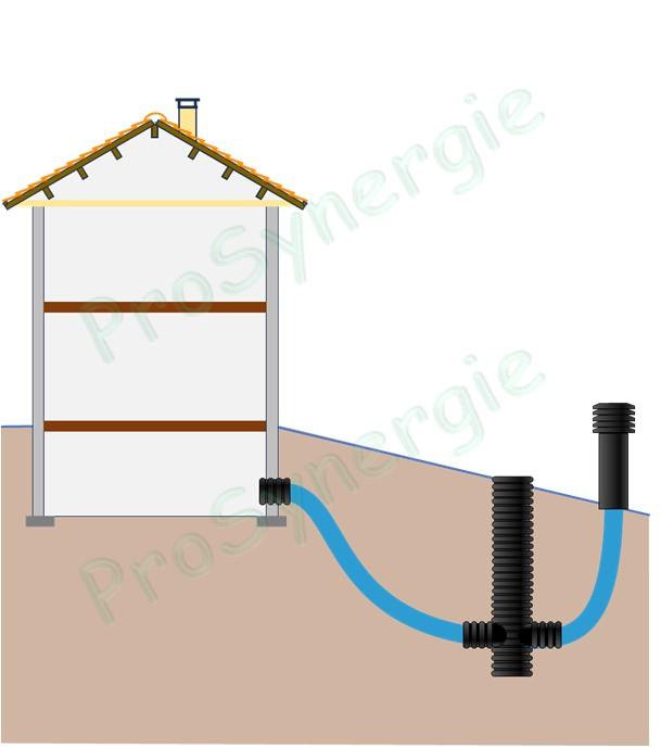 Exemples d´installations de Puits Canadiens (Puits Géothermiques à Air ou Puits Provençaux)