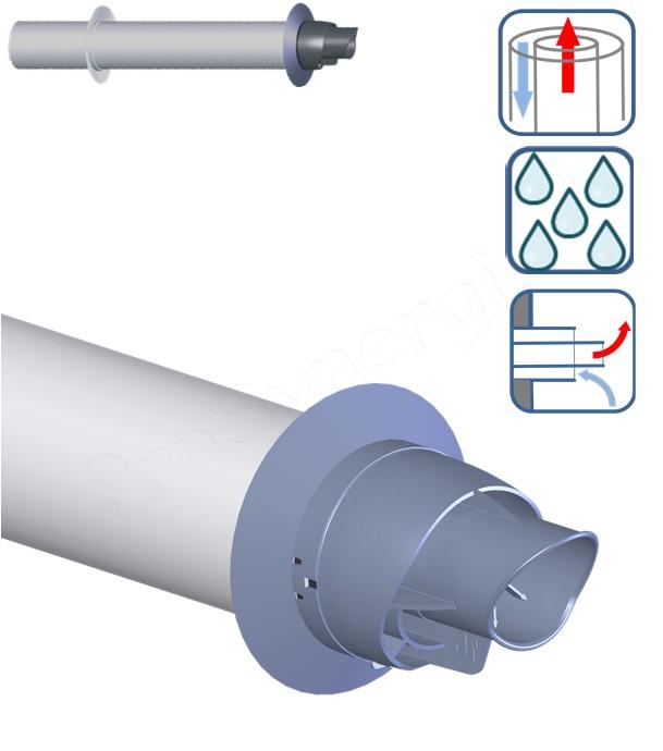 Terminal Horizontal Econext