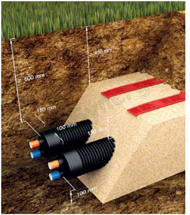Flexibles Préisolés avec conduites d´eau de chauffage, d´eau sanitaire ou d´eau froide - Règles de pose et dimensionnement