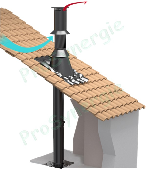 Kit raccordement Pellet concentrique Ø 100/150 mm sur conduit concentrique intérieur  --> Raccordement sur poele Ø 80 mm