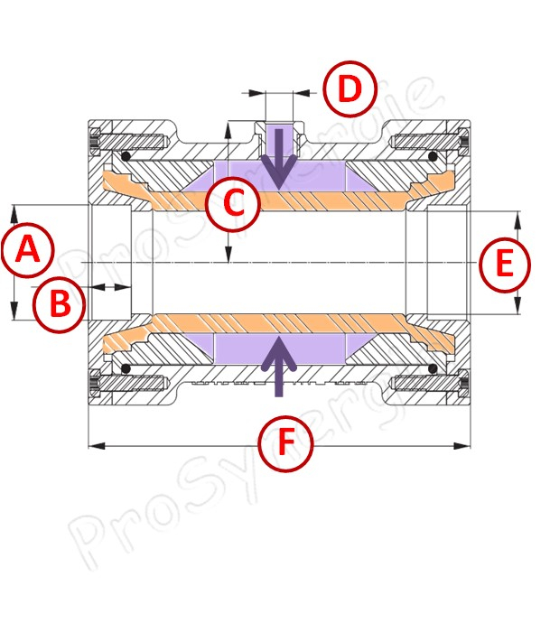 Vanne pneumatique avec manchon caoutchouc interne d´obturation par air comprimé DN 50 mm (fileté Gas 2´´) + raccord PVC pression (à coller) M/F 66/50mm alimenté via électrovanne NF G1/8´´ 230 Vac
