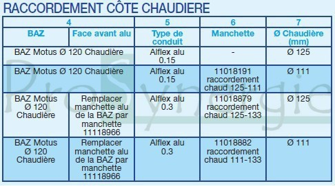 Bouche pour VMC Gaz - Baz Motus 20 - 23KW - Sans câble