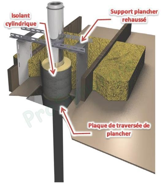 Plaque pour traversées (mur/plancher) coupe feu  Isoten  LxP = 370x370 mm + joint étanche haute T° conduit fumée Øext. 200 mm