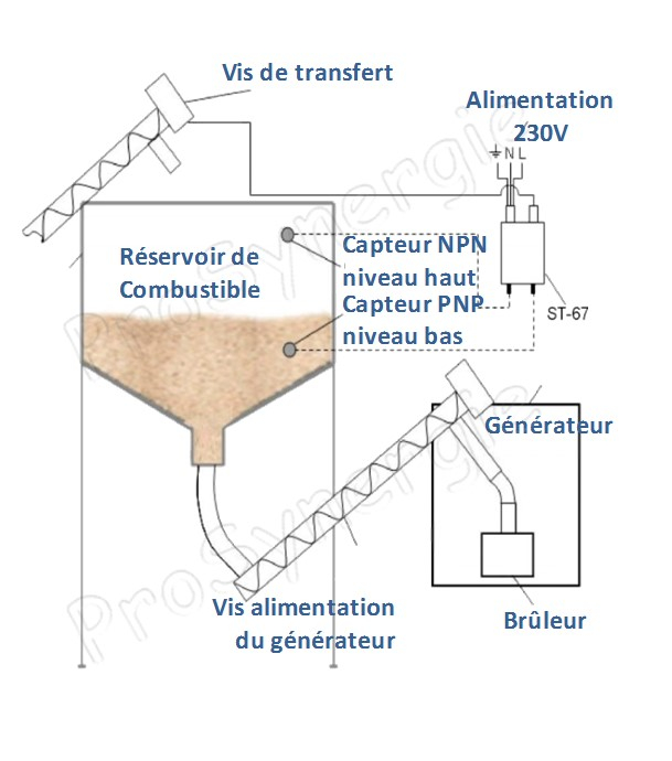 Contrôleur EU-67 électronique de niveau de granulés dans un réservoir + 2 capteurs capacitifs M30x1.5