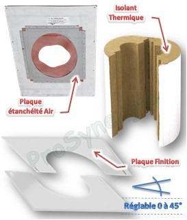 Kit complémentaire ´´Isol-Toit´´ cheminée isolé Pellet - Ø 230/280 mm