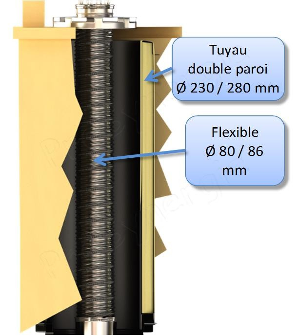 Kit de raccordement pour Conduit pellet Bioten Ø 80/125 mm sur tuyau Isolé type Poujoulat 230/280