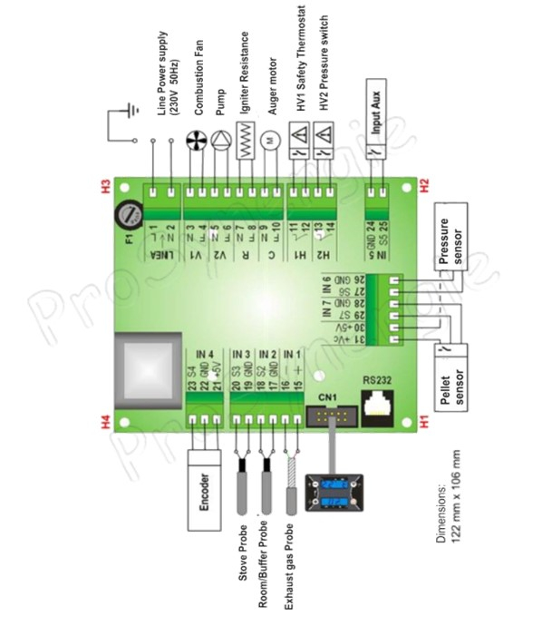 Carte Contrôleur Tiemme Elettronica SY100_23
