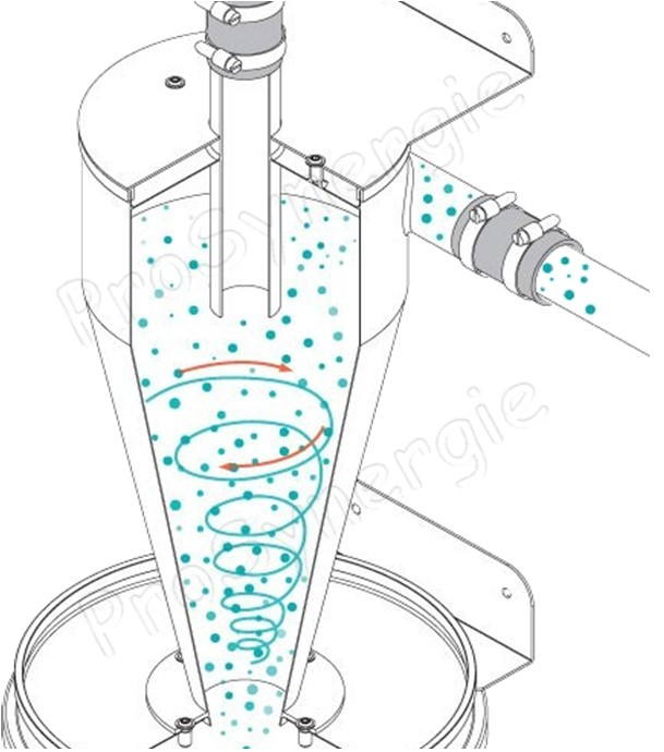 Black Separator - Pré-séparateur cyclonique, doseur à clapet automatique (séparation, interception poussières) transfert pneumatique granulés dimensions ØxH = 338x880 mm 5,2 litres raccordement Ø 50mm