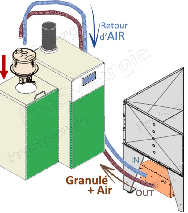 Kit Pod Compact - Transfert pneumatique (granulé / pellet) cassette aspirante avec contrôleur + doseur avec console U, silo acier galva 660 litres avec vanne d'isolement et 10 mètres de tuyau de liaison