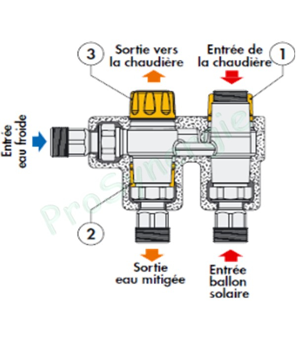 Kit de Priorité Solaire avec vanne thermostatique pour Chaudière E.C.S instantanée