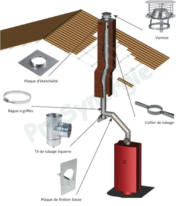 Chapeau plat Inox N°4 - pour Ø 230 à 250 mm