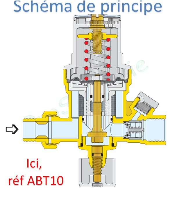 Alimentateurs Automatiques