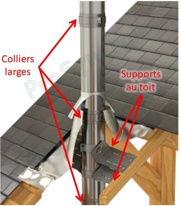 Kit de fixation sortie de toit Ø 230 mm - conduit de fumée isolé Duoten (2,5 m sans haubanage)