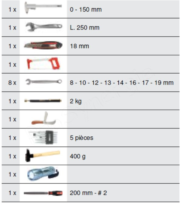 Coffret de maintenance 1/4 - 1/2 - ULTIMATE - 130 pcs