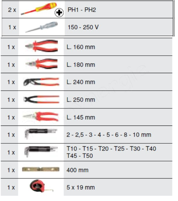 Coffret de maintenance 1/4 - 1/2 - ULTIMATE - 130 pièces