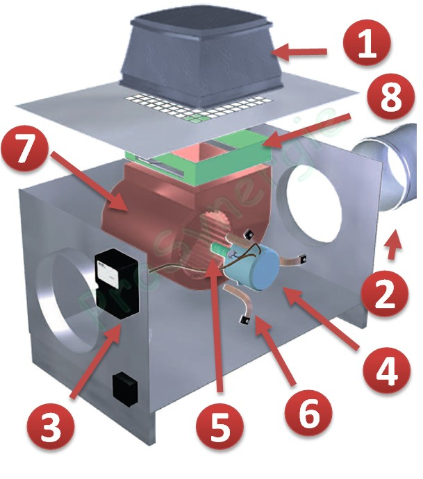 Caisson C.VEC 750, 1500 et 2500 - Pièces détachée
