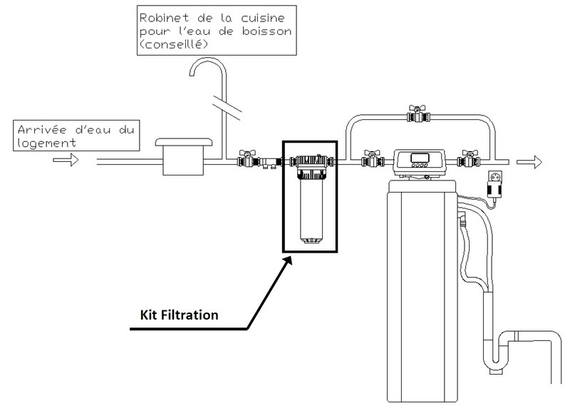 Kit de filtration + fixation et clé (Corps Filtre transparent raccordement F Ø3/4'' pour cartouche (non comprise) hauteur 9´´3/4)