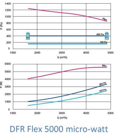 DFR Flex echang. rotatif micro watt (-> 15 000m3/h - ?=86%)