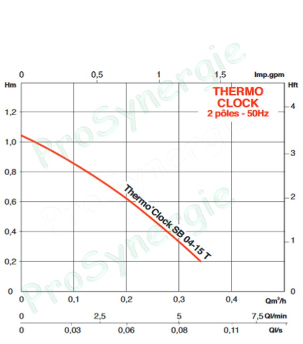 Circulateur bouclage (horloge + désinfection + mesure T°) eau chaude sanitaire (potable) SB 04-15 Thermo´Clock - Jusquà 0.35m3/h et 10 bars (hauteur 138mm ØM1´´ - clapet et vanne intégrés)
