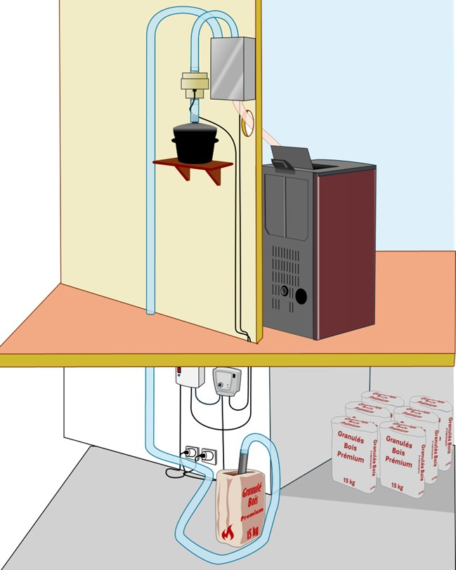Choisir un kit Fire POD en fonction de l'installation de destination