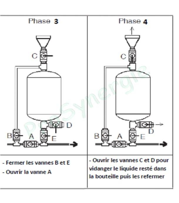 Bouteille d´injection 25 litres avec entonnoir Ø 3/4´´ Raccordement mâle Ø 1´´