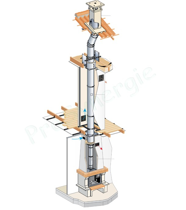 Tuyau isolé Longueur 1,00 mètre - Øint/ext 230/280mm - Inox 304/Galva - Non peint