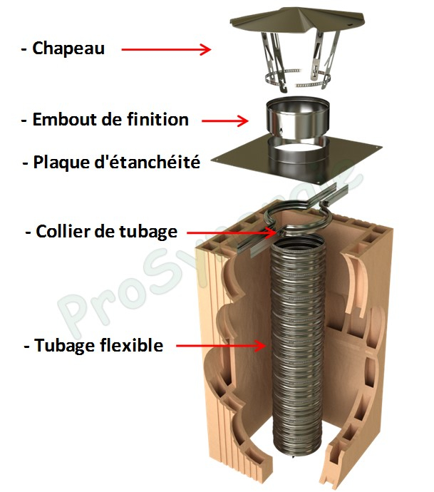 Collier Inox fixation et soutien haut de tubage flexible ou rigide Ø 306 mm (flexible 300/306 mm)