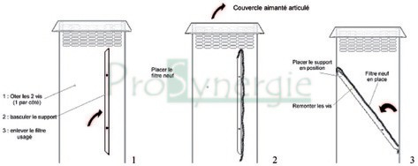 Borne Galva d´Aspiration (+ filtre G4) Classique Gris (LxlxH) 250x250x840mm - pour échangeur Øext. 200mm