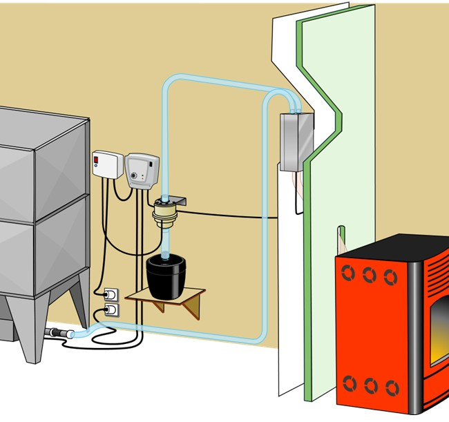 Choisir un kit Fire POD en fonction de l'installation de destination