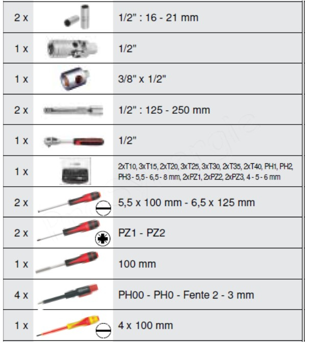 Coffret de maintenance 1/4 - 1/2 - ULTIMATE - 130 pièces
