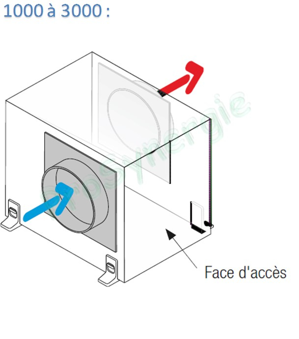 Caisson de ventilation simple flux EasyVEC® tertiaire