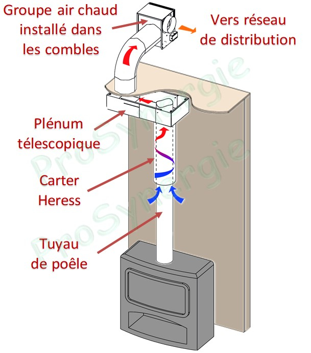 Récupérateur de chaleur HERESS Ø 200mm - hauteur 700mm - pour conduit de poêle de diamètre Ø130 à 150mm