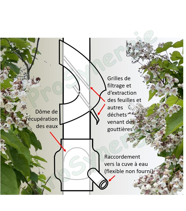 Kit de raccordement de cuve à eau - pour collecte d´eau de pluie - Collecte, mesure et soutirage