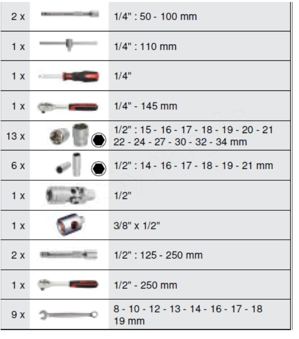 Coffret de douilles et accessoires ULTIMATE® 1/4´´ - 1/2´´, 83 pièces