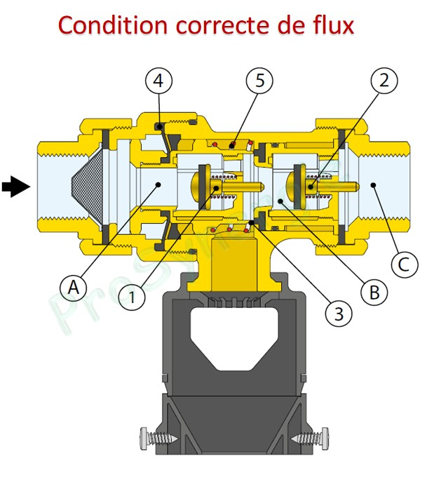 Disconnecteurs non contrôlable Scudo CA 573 - ØFF 1/2´´