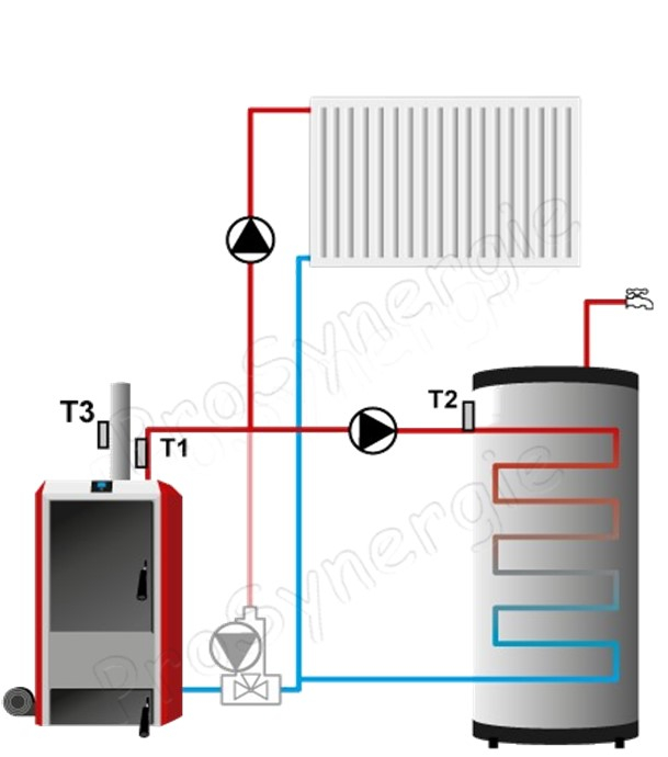 Kit contrôleur régulateur pour chaudière bois avec extracteur de fumé + sondes et câbles de raccordement - EU-81 ST-81 TECH