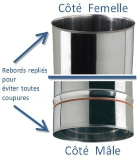 Tuyau fumisterie longueur 0,5 mètre (440 mm utile) Ten Inox 304 Pro (4/10ème) - Ø 125 mm