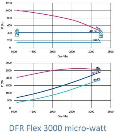 DFR Flex echang. rotatif micro watt (-> 15 000m3/h - ?=86%)