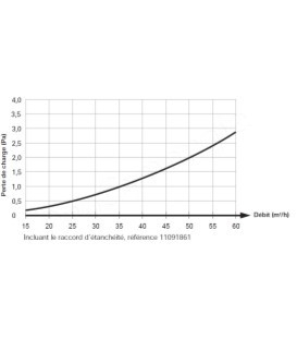 Coude 90° vertical - Réseau Ventilation Optiflex Ovale