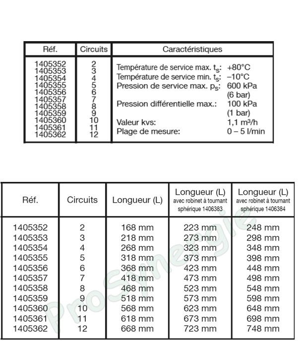 Distributeur, collecteur Inox Multidis SF (avec débitmètres réglable, vidange et fixations) pour plancher chauffant et rafraichissant Ø F 1´´ (écrou)