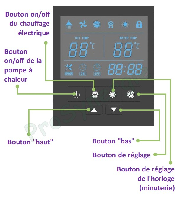 Ballon thermodynamique AquaThermica Classe A+, 200 ou 260 l, avec ou sans échangeur, résistance appoint 1500W (conso. max. 2,15 kW, Ø630mm, isolant PU 50mm, température de service 55°C.