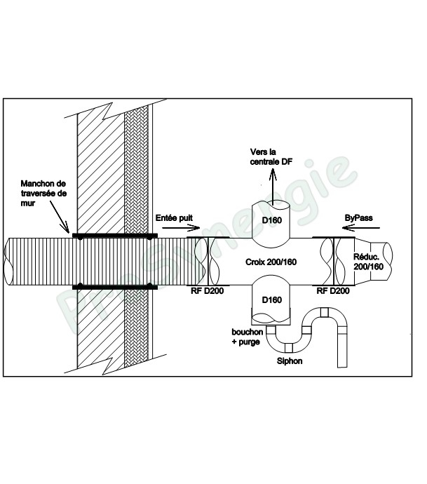 Adaptateur de raccordement pour échangeur Ø 200mm (Puits géothermique) vers réseaux de VMC Ø 160mm (sans by-pass)