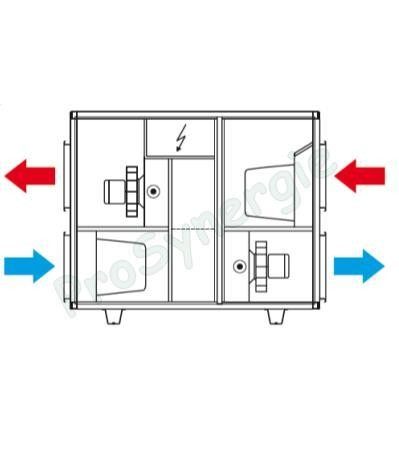 DFR échang. rotatif micro watt (-> 5 500m3/h - ?=86%)