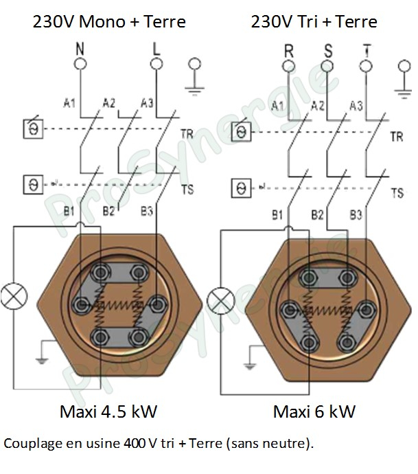 Thermoplongeur Capoté IP55 230/400V Mono 6KW longueur 508mm Ø 1´´1/2 (40/49) avec Thermostat Réglage 30 à 75°C et Sécurité 98°C