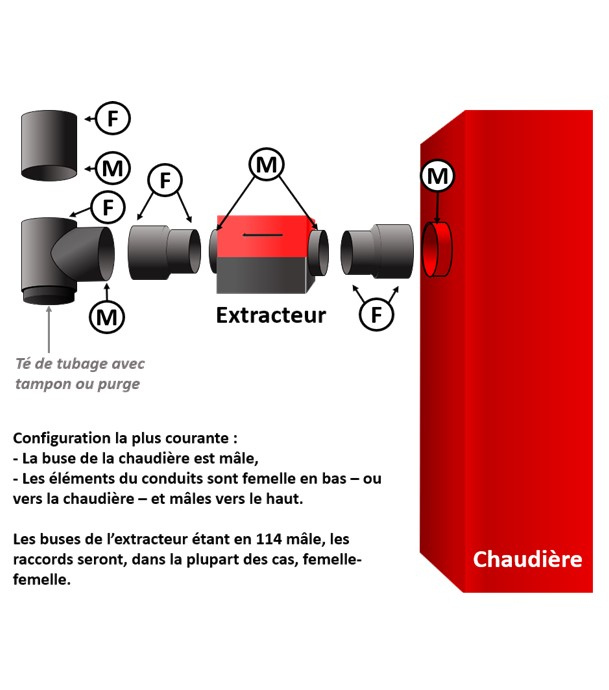 Kit extracteur de fumée en ligne (180°) + 2 augmentations pour raccordement Ø Femelle 139 mm