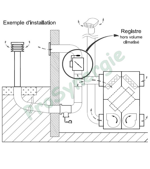 Registre Ø 315 motorisé RETD avec 2 thermostats réglables 0-40°C
