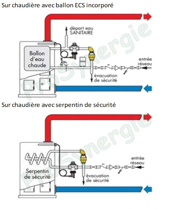 Soupape de sécurité thermique ICMA pour échangeur de sécurité (type 543) raccord ØF 3/4´´ - ouverture à 95°C (maxi 110°C / 10 bars / 100KW) + Sonde ØM 1/2´´ long. 152mm  capillaire long. 1.3m