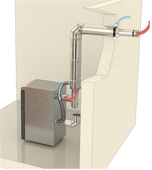 Kit BIOX Ø 130/200 mm Sortie murale avec 1m + Té -  Pour chaudière granulé