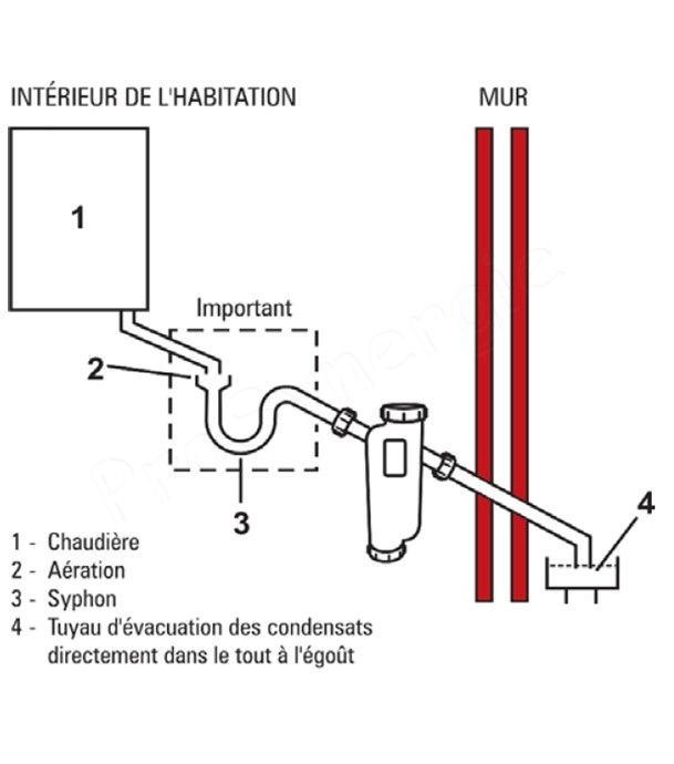 Condensafe + - Neutraliseur de condensat