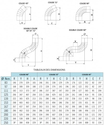 Coude Plissé Equerre - 90° - Aluminié  - Ø  97 mm